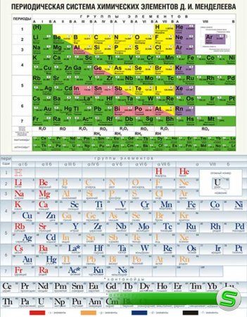 Векторная таблица периодической системы химических элементов Д.И. Менделеева (две штуки)